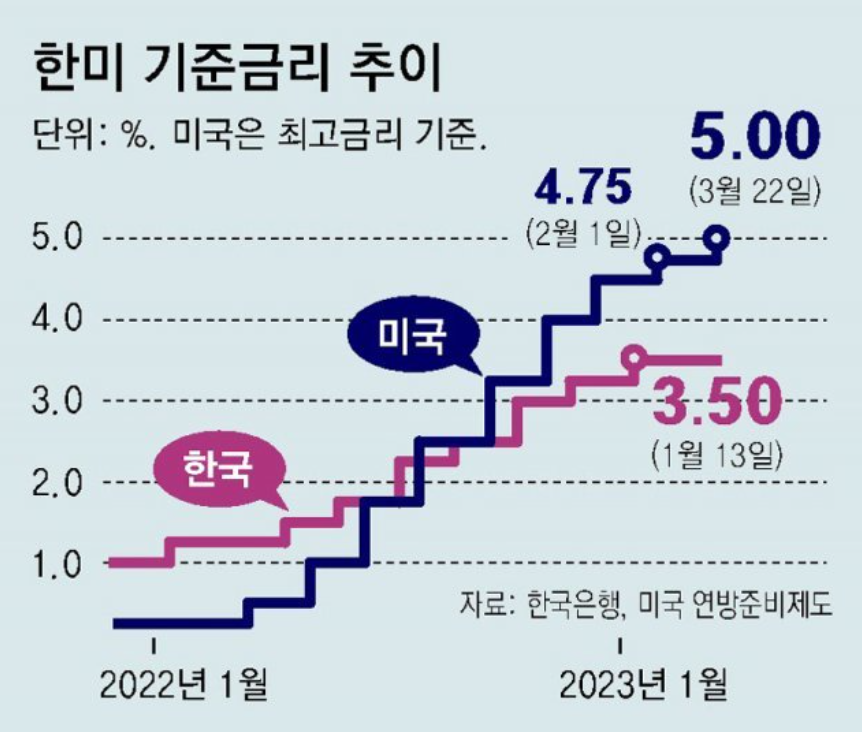  미 금리 등락, 어떻게 환율과 우리 주가 움직이나