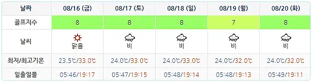 블루원상주CC 날씨 (실시간 날씨는 아래 이미지 클릭요~!)