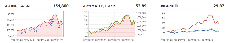 SK하이닉스 주가 변동과 기술 혁신에 대한 상관 관계 - undefined - SK하이닉스 주가 분석 최종 결론 SK하이닉스 주가 변동과 기술 혁신에 대한 상관 관계 - undefined - SK하이닉스 주가 분석 최종 결론