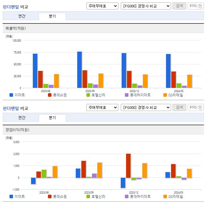 이마트_업종분석