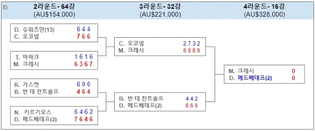 32강 / 16강 대진표-8