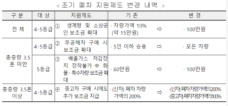 미세먼지대응방법