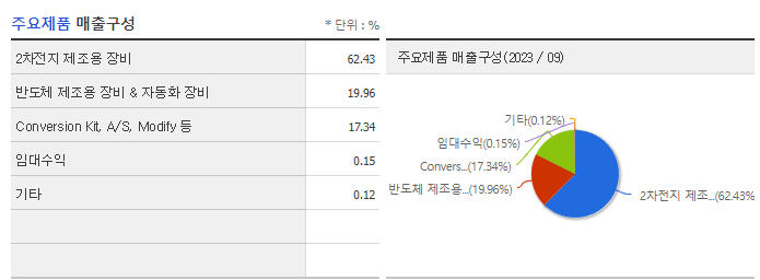 코세스_주요제품
