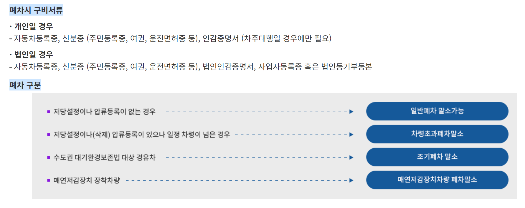 자동차-폐차-서류