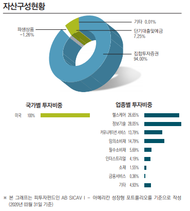  펀드 투자 추천 및 펀드 사이트
