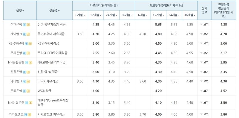 적금 금리 비교 이미지