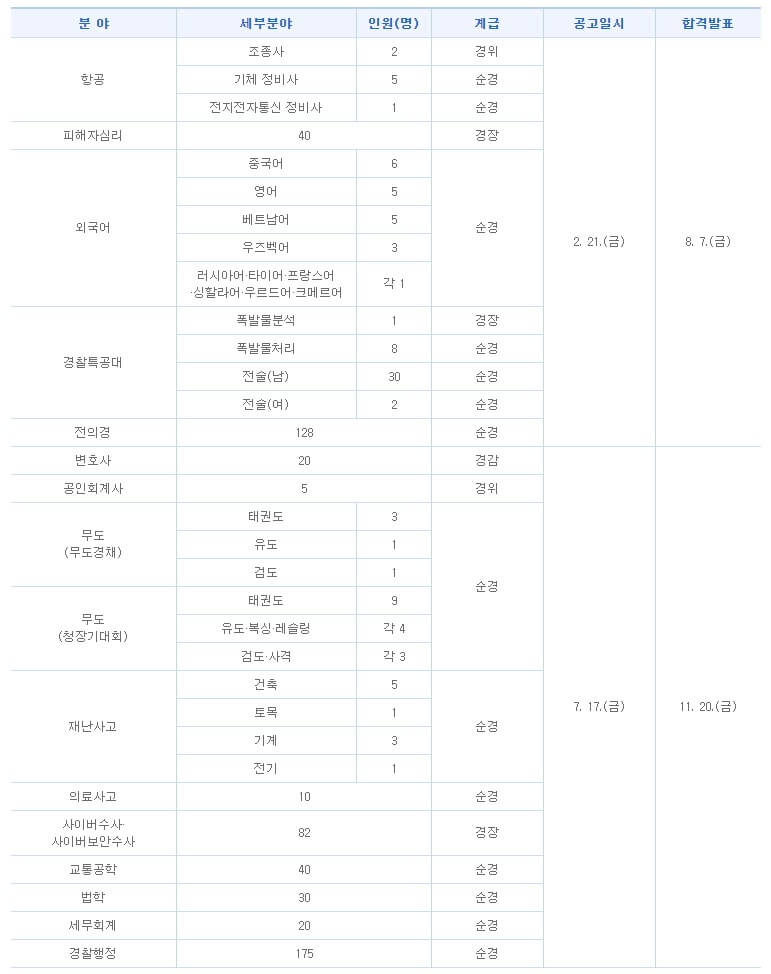 2021 공무원 시험일정 경찰