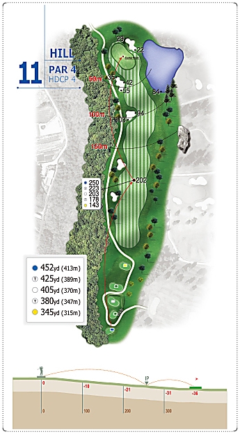 일동레이크CC 힐 코스 11번 홀