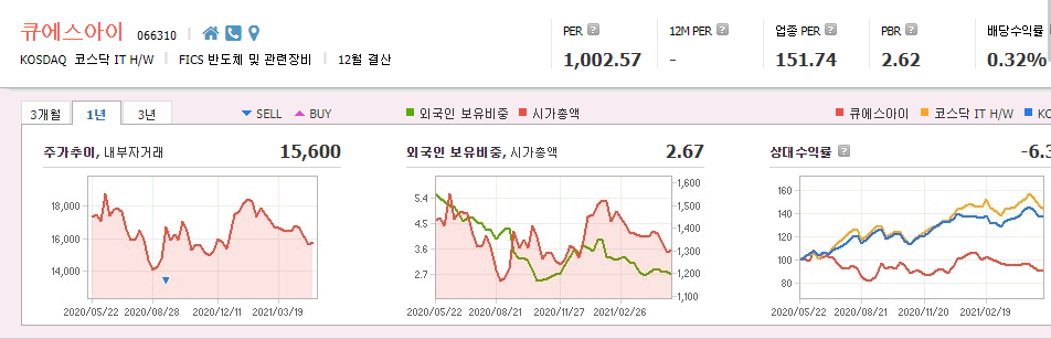 라이다-센서-관련주-대장주