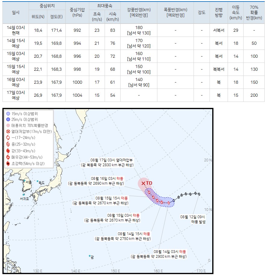 2023년 8호 태풍 도라 정보