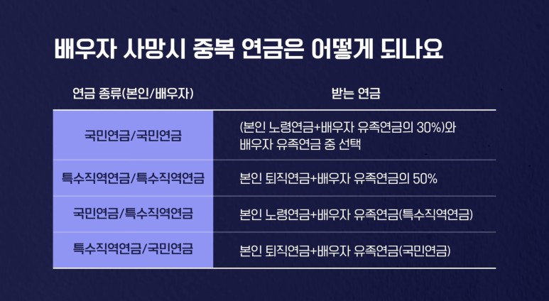 국민연금 가입하기 국민연금에 임의가입을 하는 것이 현명한 8