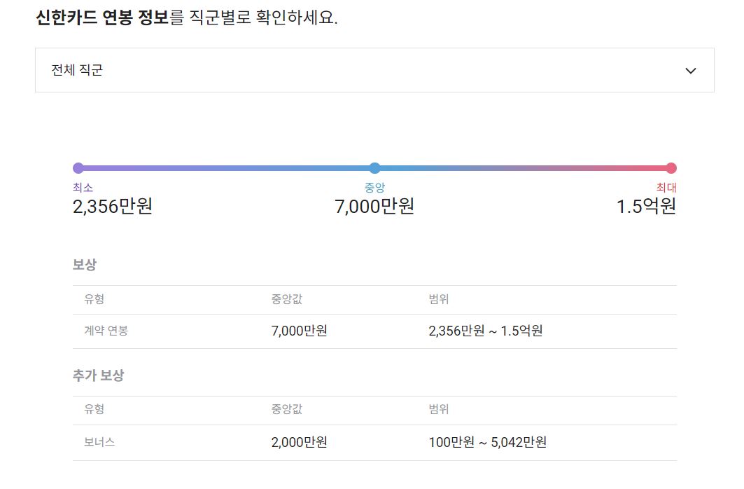 신한카드 기업 평균 연봉 및 성과급