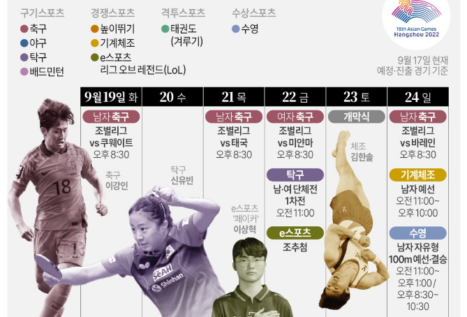 항저우 아시안게임일정 및 항저우 아시안게임축구일정 아세요