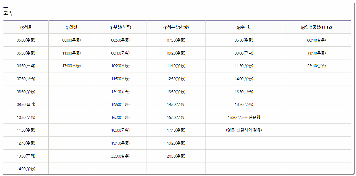  여수시외버스터미널 시간표 및 요금표