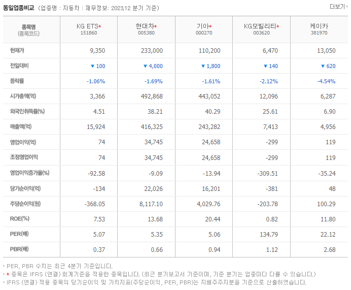 KG ETS_동종업비교자료