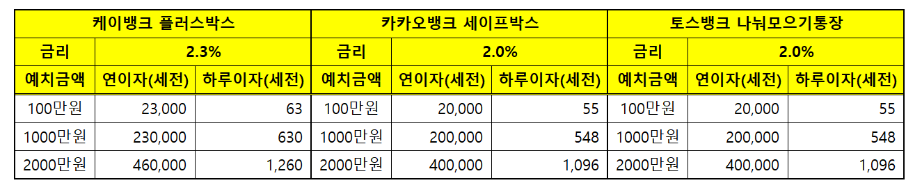 파킹통장 인터넷은행