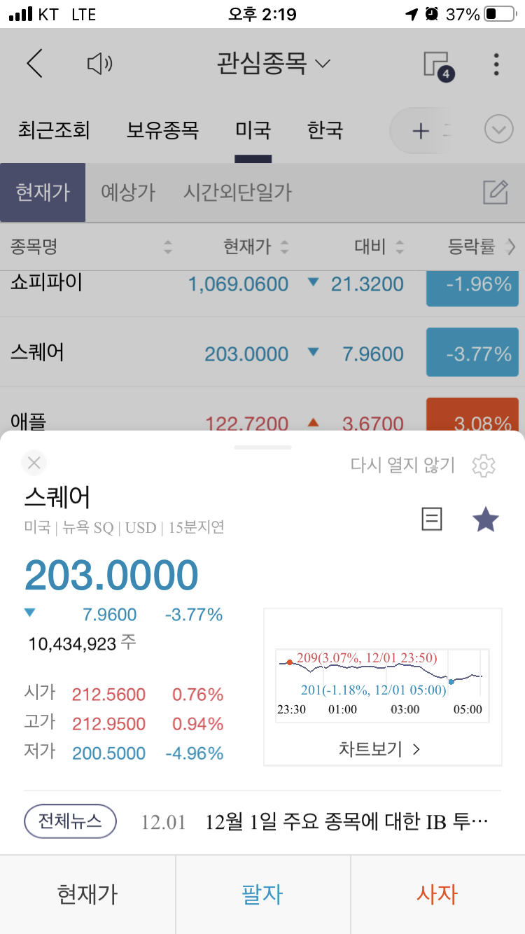  스퀘어 주가 2020년 12월 2일