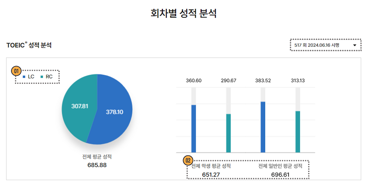 토익 점수 성적