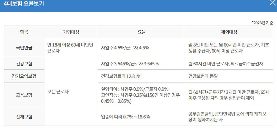 찾아줘 세무사 - 4대보험 요율보기