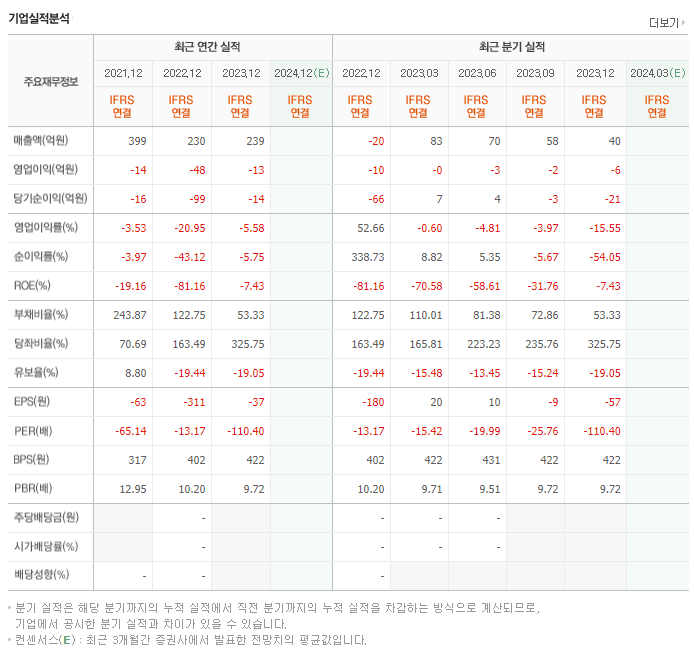 컨버즈_실적