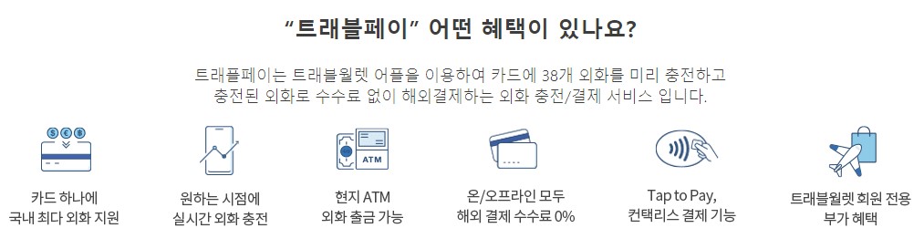 트레블월렛 헤택