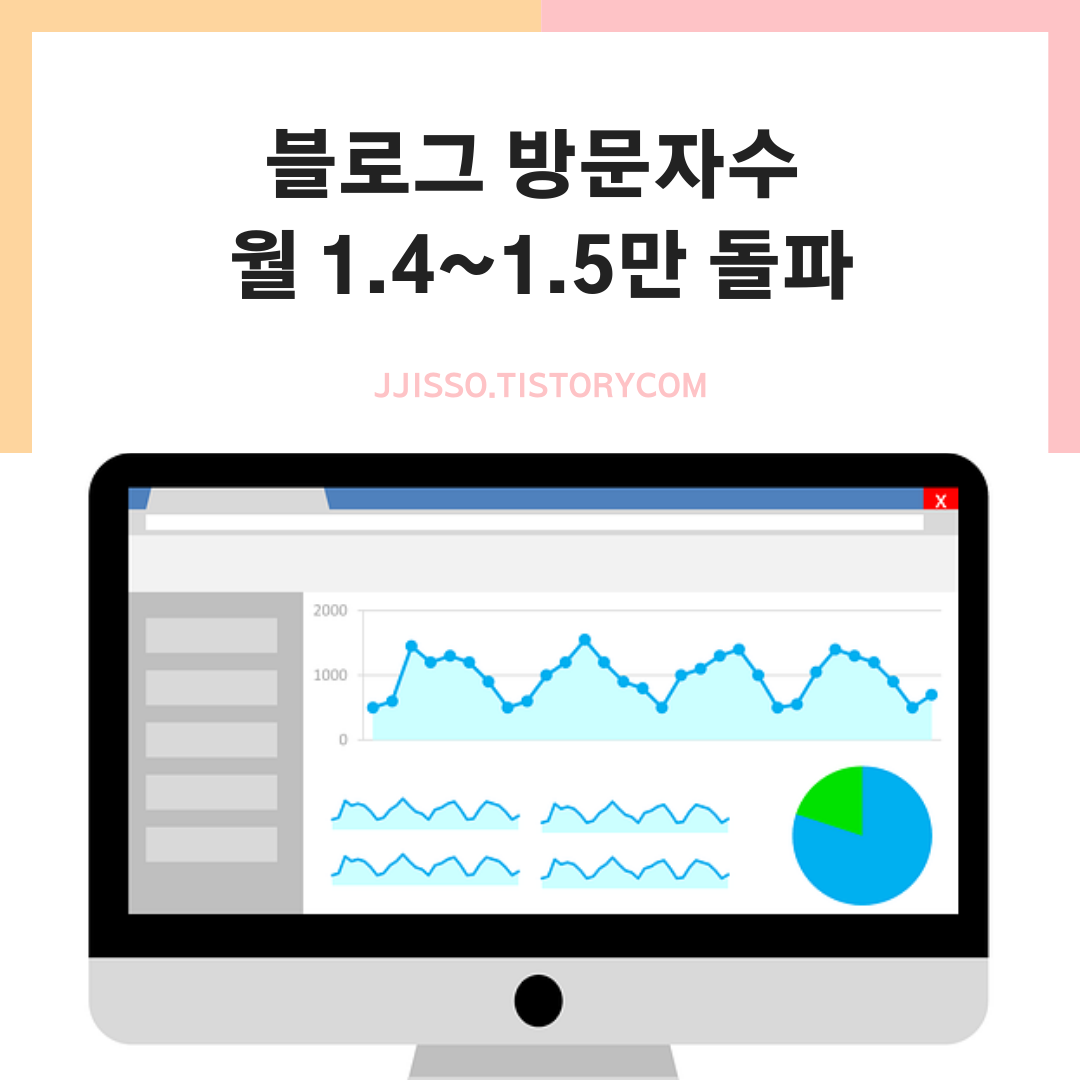  블로그 방문자수 월 1.5만명 돌파