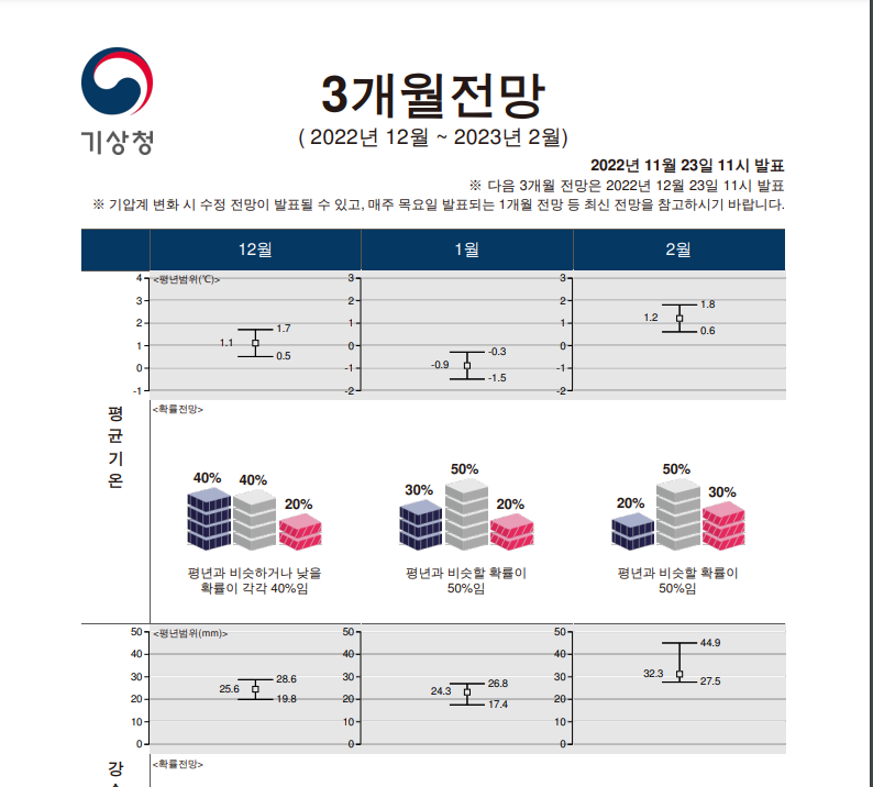 한파 그리고 올겨울 가스 대란 위험.