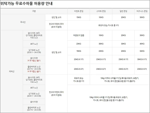 티웨이항공-위탁수하물-규정