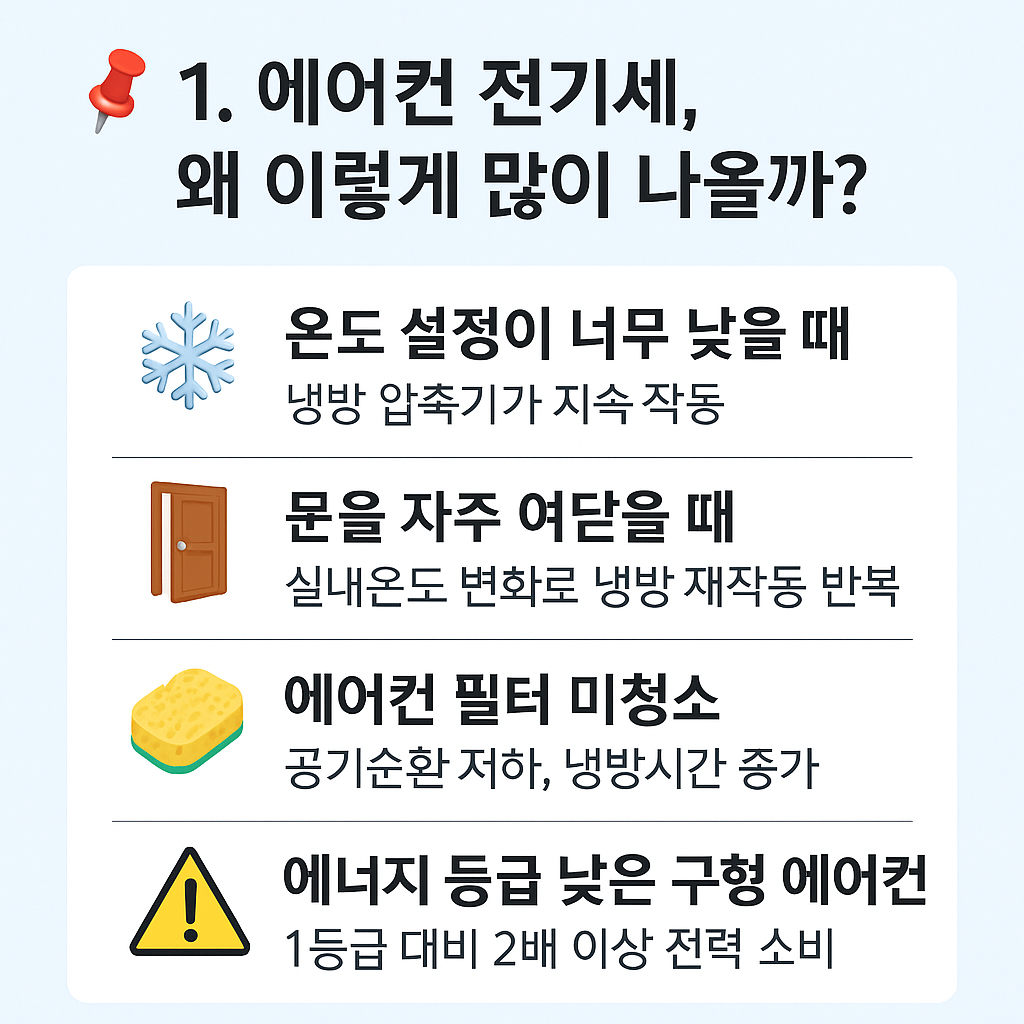한눈에보는 📌 1. 에어컨 전기세, 왜 이렇게 많이 나올까? 사진
