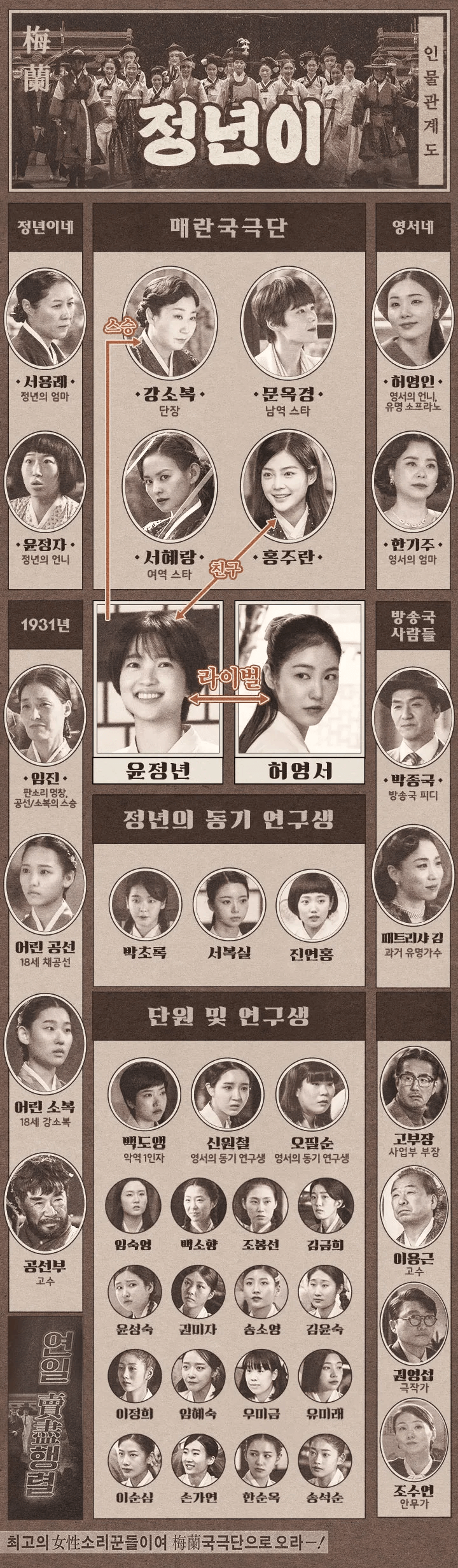 드라마 정년이 인물관계도