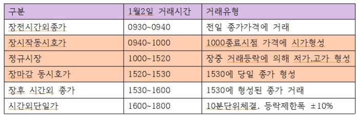 24년 증시개장시간