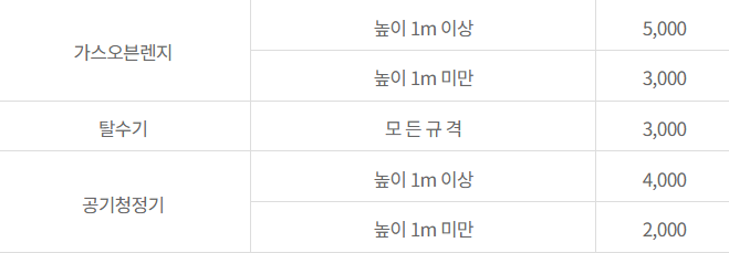 광주 남구 대형폐기물 스티커 인터넷 발급