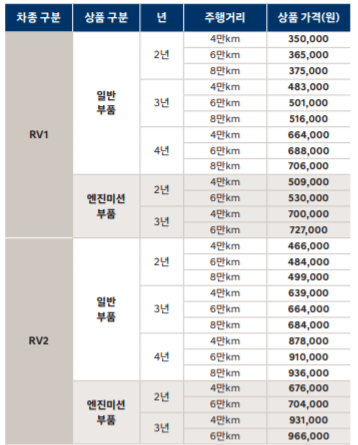 현대자동차 보증연장 상품 가격표