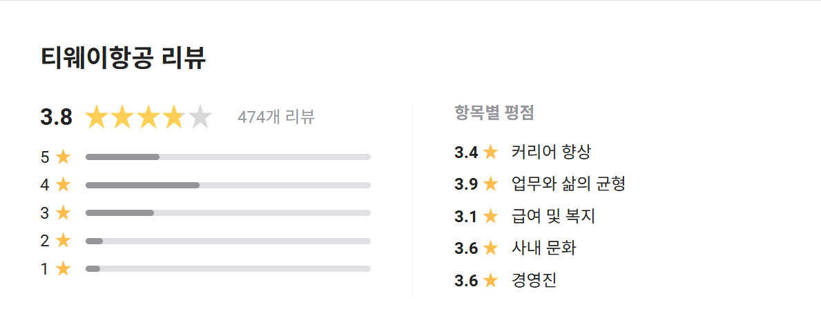 워라벨 이미지