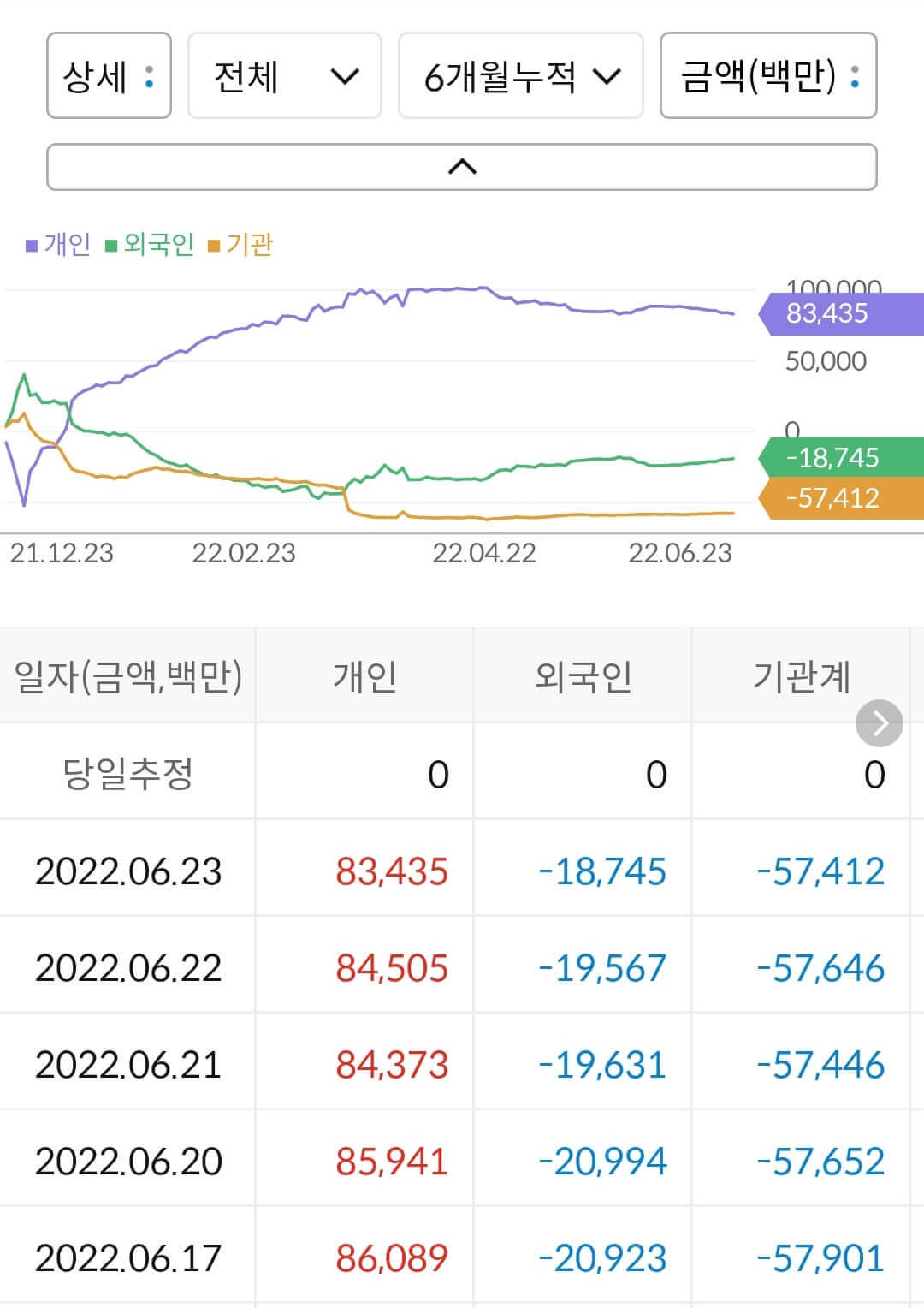 메지온 누적 수급