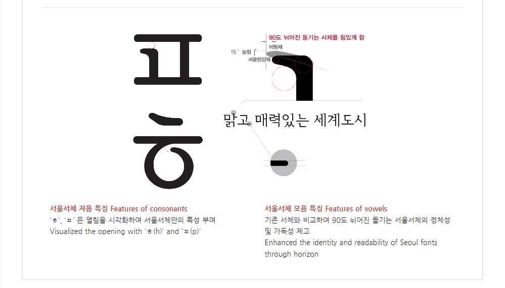 서울서체 다운로드 총정리