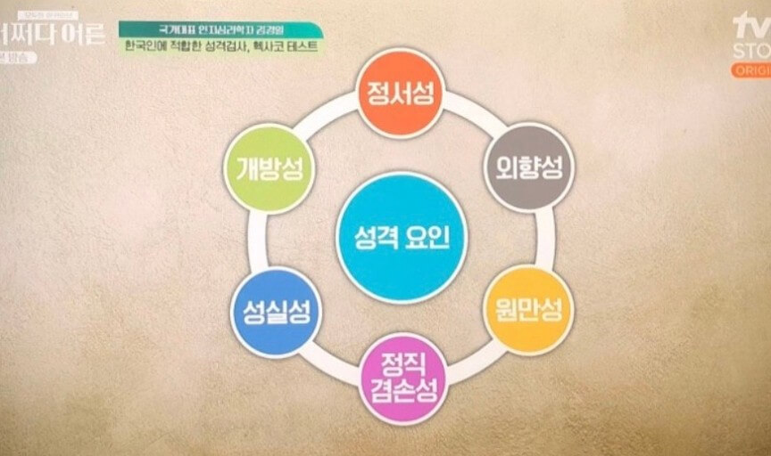 헥사코테스트 성격요인