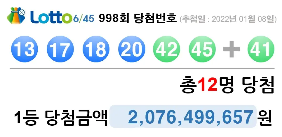  998회 로또 당첨 번호 및 로또 당첨 지역 알아보기