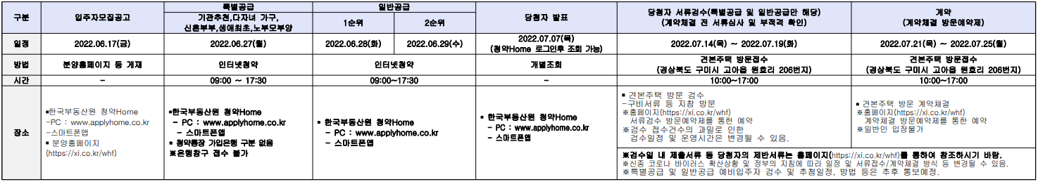 구미 원호자이 더 포레 청약일정