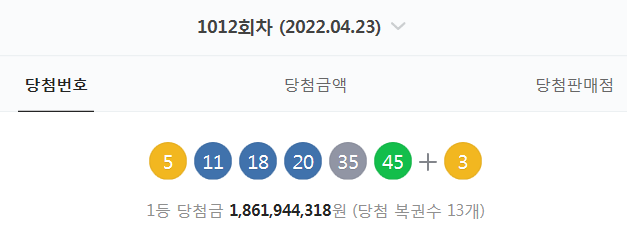  1012회차 로또 당첨번호 (1등 당첨자는 13명으로 당첨금은 18억 6194만 원)