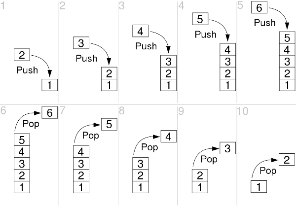 LIFO Stack