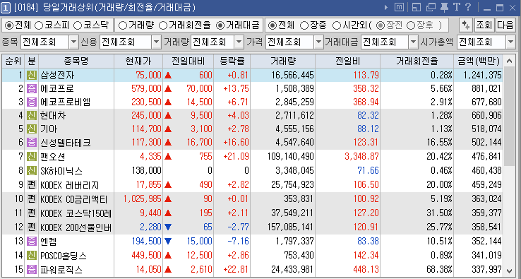 2024년 2월 7일 당일거래상위