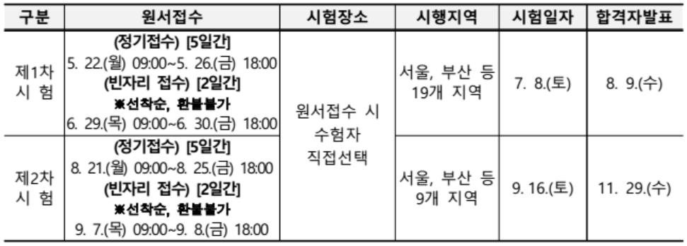 2023-주택관리사보-자격시험일정