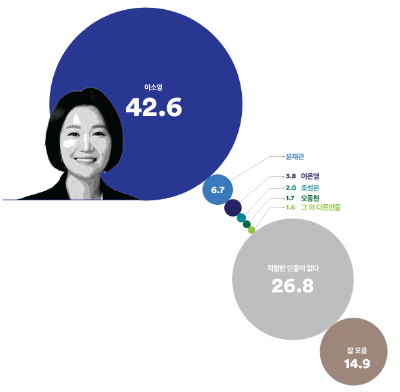 의왕과천 여론조사