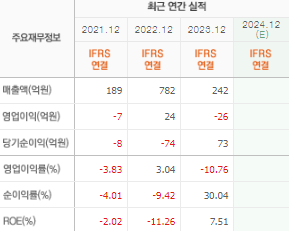 광무 주가 전망 목표주가