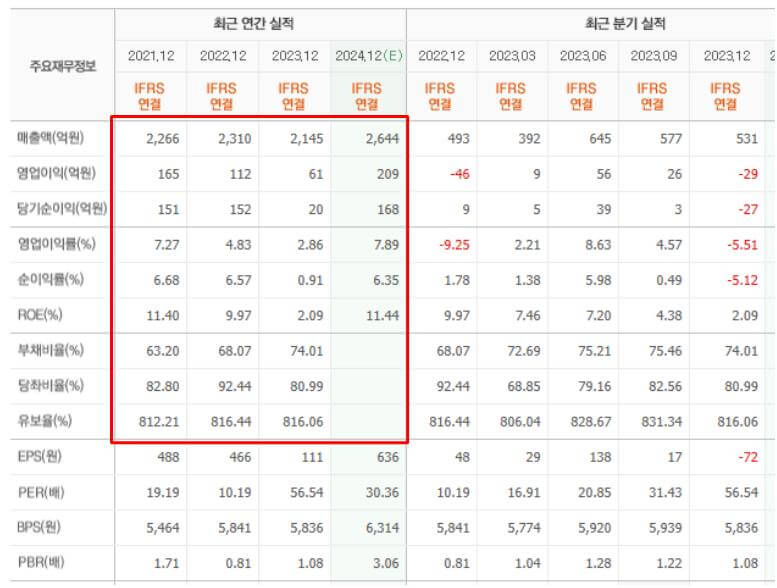 디아이 정보