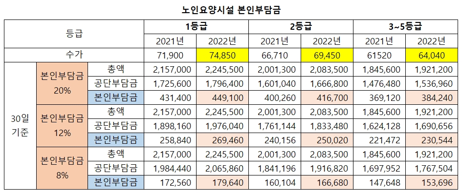 요양원-비용-노인요양시설-본인부담금