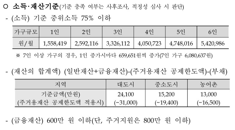 연료비지원