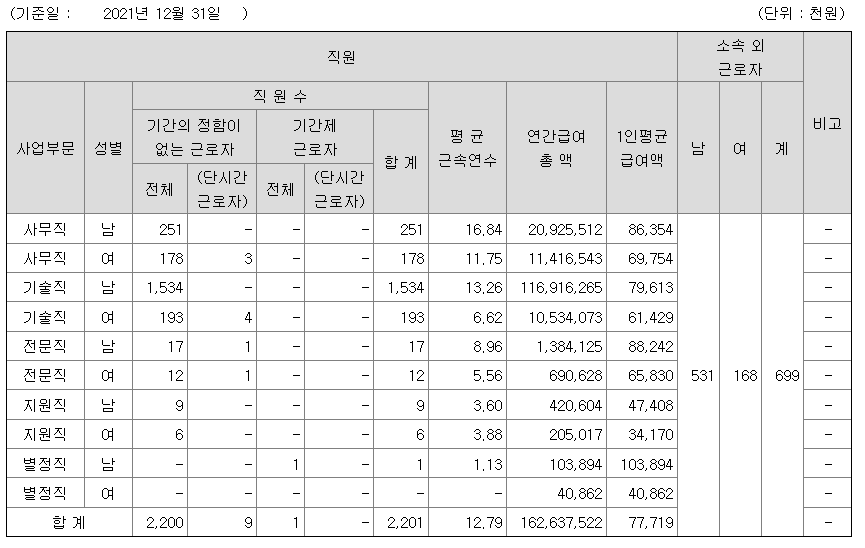 [공기업 소개] 지역난방공사 연봉 복지 연혁 매출 복지