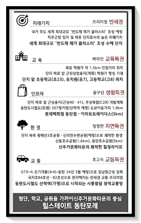 근처 인프라 간단소개